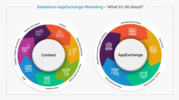 salesforce-app-exchange