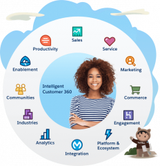 SalesForce Cheat Sheet Tutorial Learning Path - Complete Guide [ Step ...