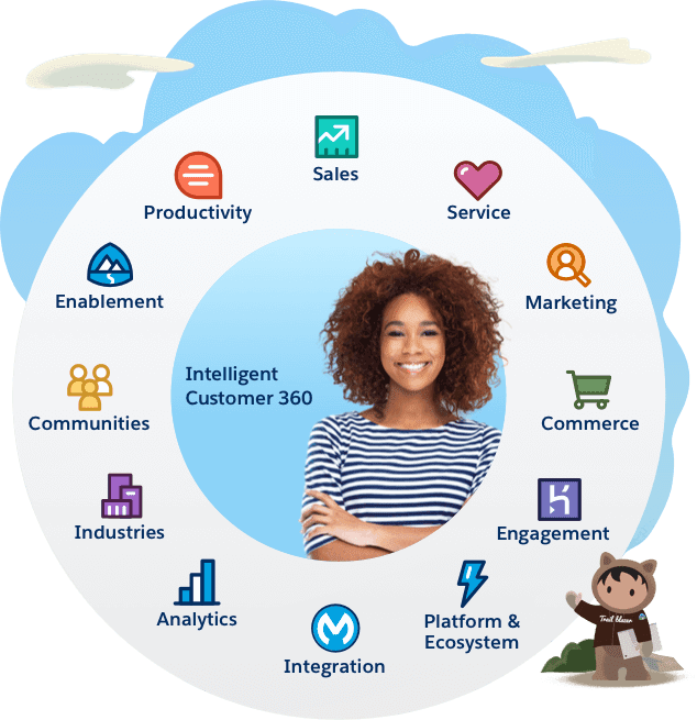 salesforce-customer-platform