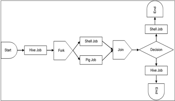 sample-workflow