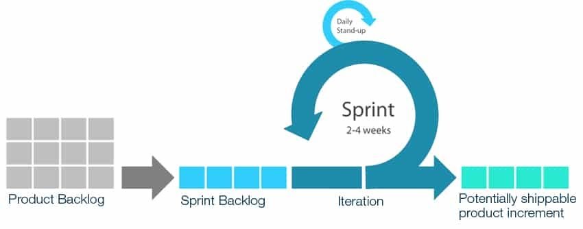Agile Scrum Project Management
