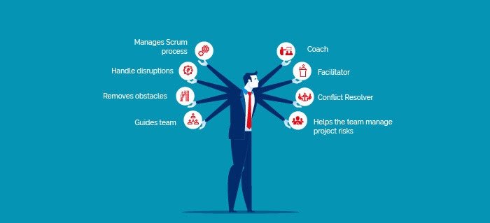 scrum-master-responsibilities