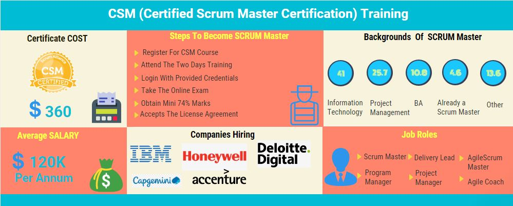 scrum-navigate