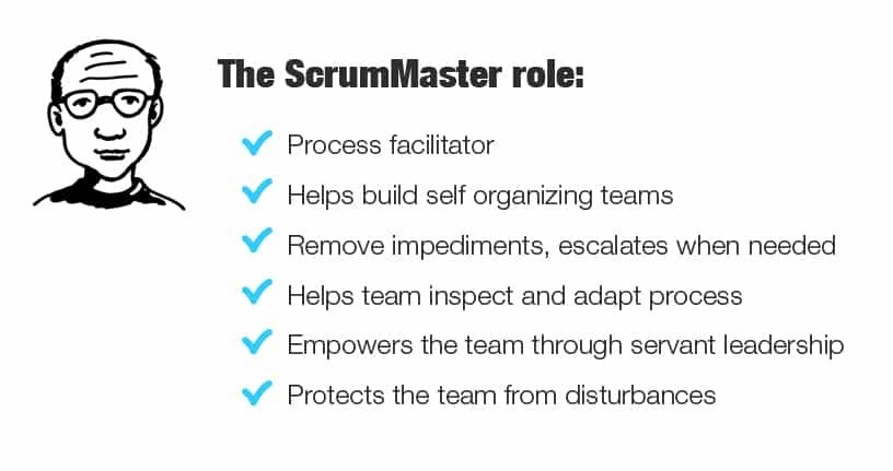 Agile Scrum Project Management