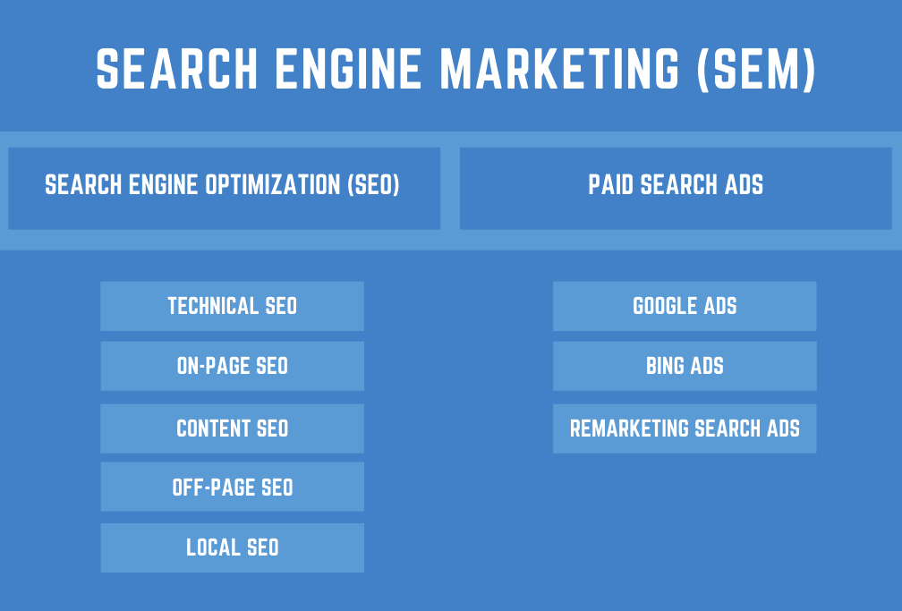 search-engine-marketing
