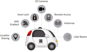 self-driving-cars