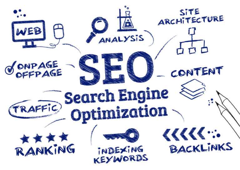 seo-process