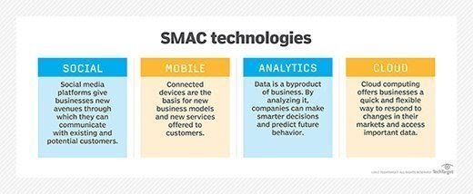 smac-technologies