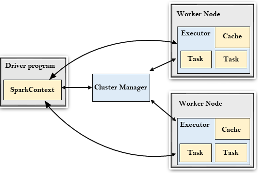 Spark-architecture