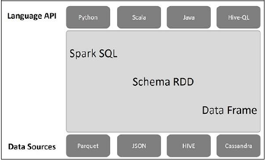 spark-sql-architecture