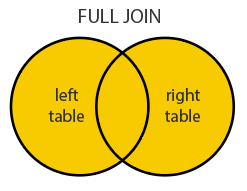 sql-full-join