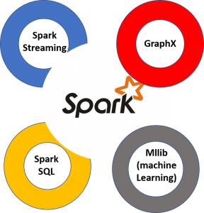 sql-queries