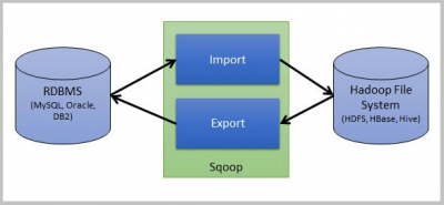 sqoop concise