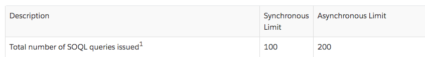 synchronous-context