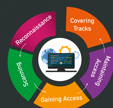 Stages-Of-Hacking