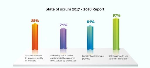 state-of-scrum-2017-2018-report
