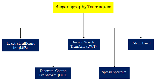 thesis on steganography