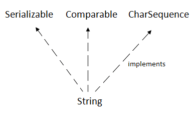 String