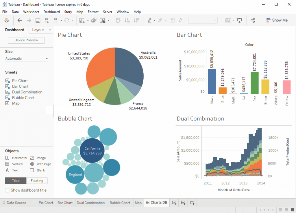 tableau-dashboard-bubble-and-dual-combo
