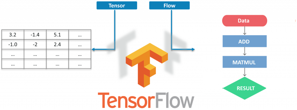 tensorflow