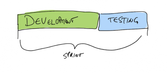 testing-Development
