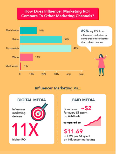 the-value-of-influencer-marketing