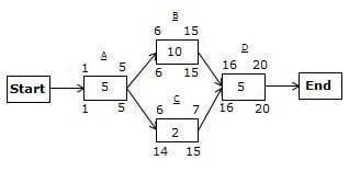 total-float-vs-free-float-example-01