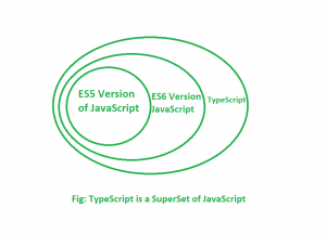 Type Script and Java Script