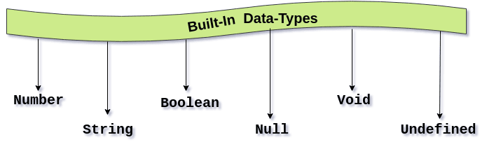 built-in types
