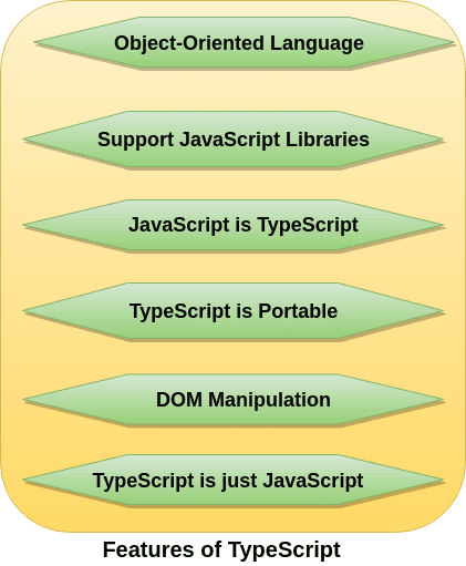 Typescript-features