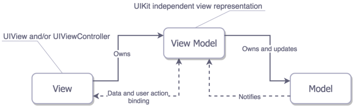 uikit-representation