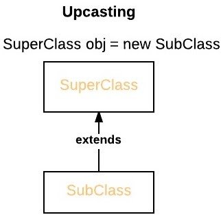 Upcasting