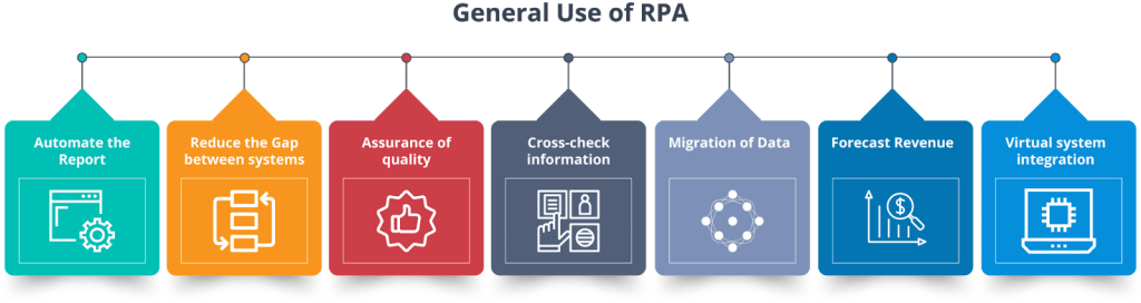use-of-rpa-navigate