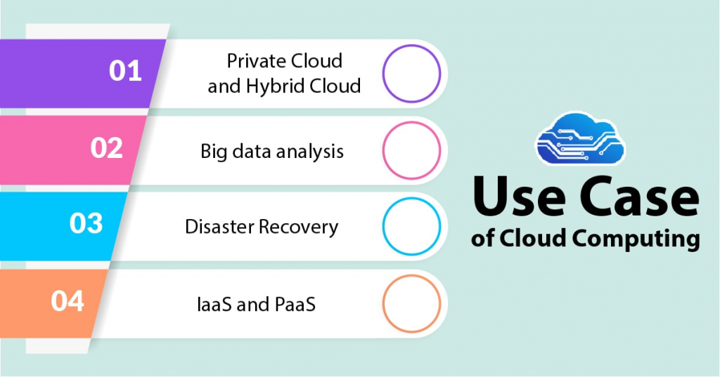 use-case-of-cloud-computing