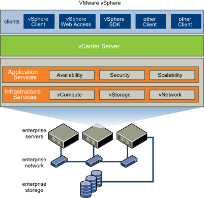 vmware-navigate