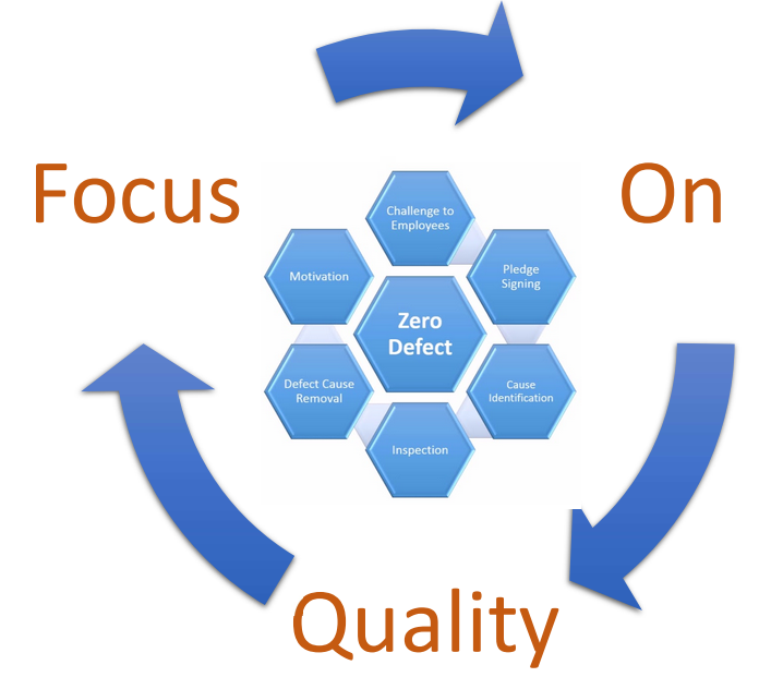 zero-defect-image