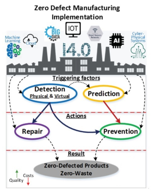 zero-defect-manufacturing-implementation-image