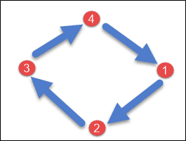 pictorial-representation- SimpleStrategy
