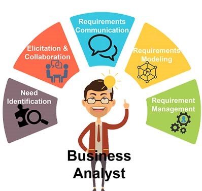 BUSINESS ANALYST SKILLS