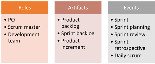 Agile-Methodologies-Roles-Artifacts-Events