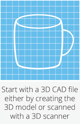 How-it-Works-3D printers process