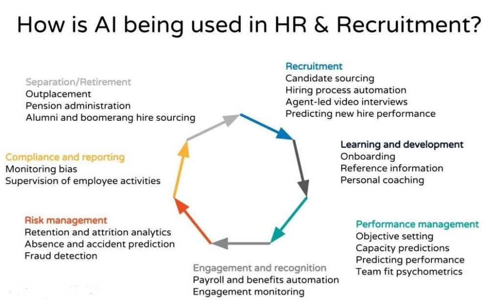 AI-HR-Recruitment