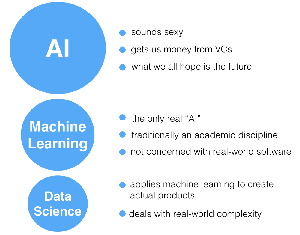AI-with-Data