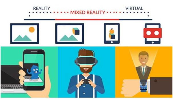 THE DIFFERENCE BETWEEN AR, VR, AND MR-Augumented Reality And Virtual Reality Tutorial