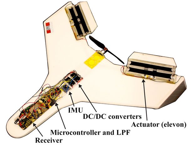 Actuators-DRONES Tutorial