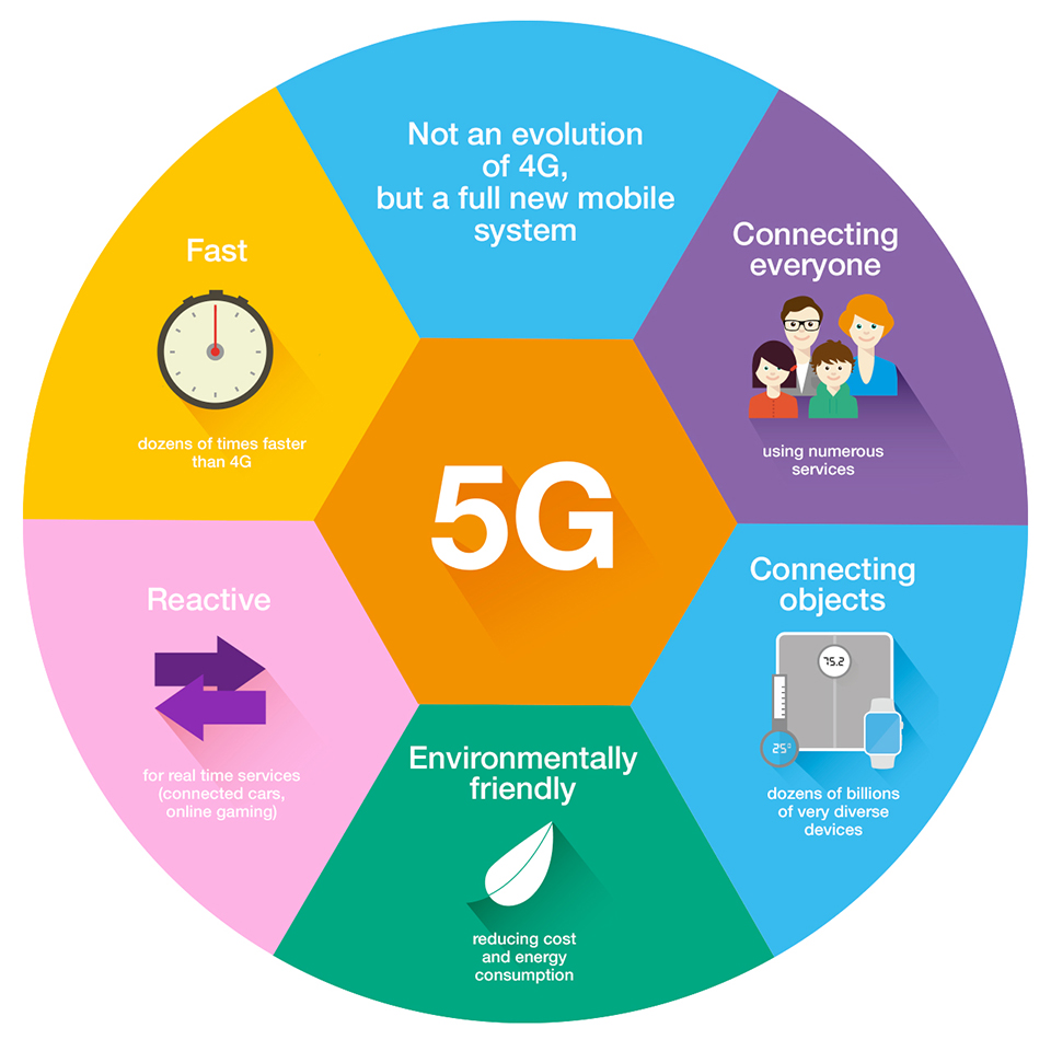 5G Tutorial-Advanced Features