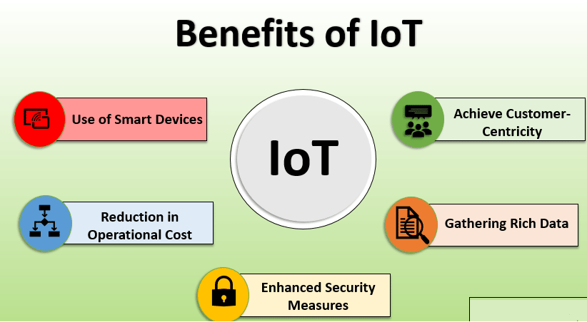 Advantages of IoT-IOT Tutorial