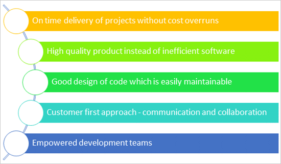 Agile-Framework