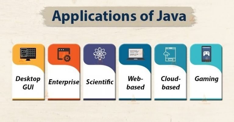 Java applications