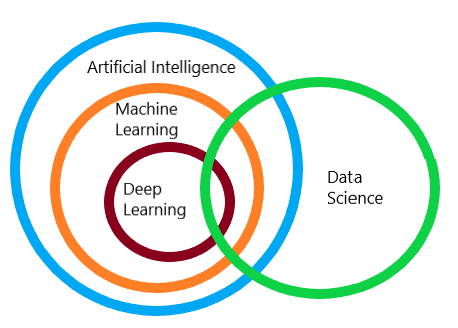 Artificial-Intelligence-Types